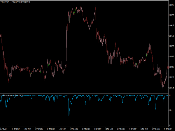 Vol trend. TFA true RSI v2 индикатор.