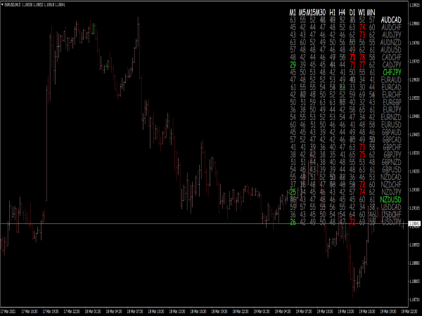 Multi Mtf Currencies Rsi Dashboard ⋆ Top Mt4 Indicators Mq4 Or Ex4