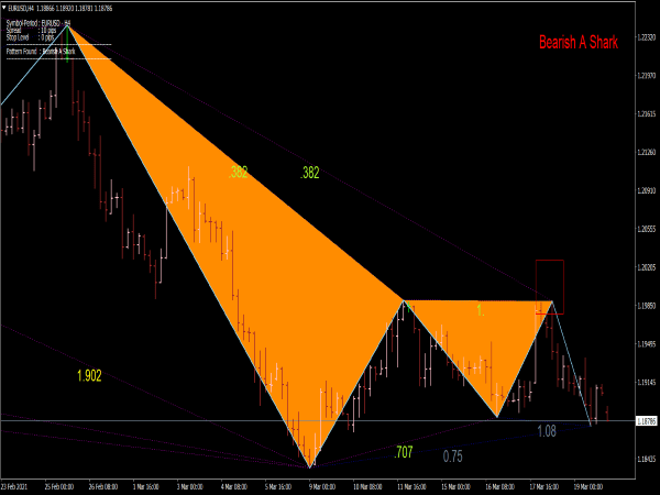 1 2 3 Pattern Indicator ⋆ Top Mt4 Indicators Mq4 And Ex4 ⋆ Best Metatrader 0285