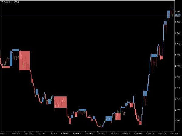 three-line-break-chart-indicator-top-mt5-indicators-mq5-ex5