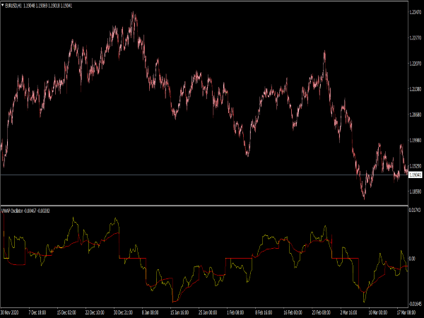 Vwap Indicator For Mt4