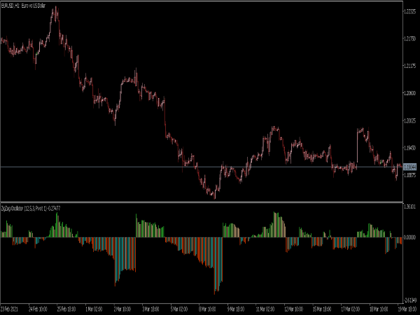 ZigZag Oscillator ⋆ MT5 Indicators {mq5 & ex5} ⋆ Best-MetaTrader ...