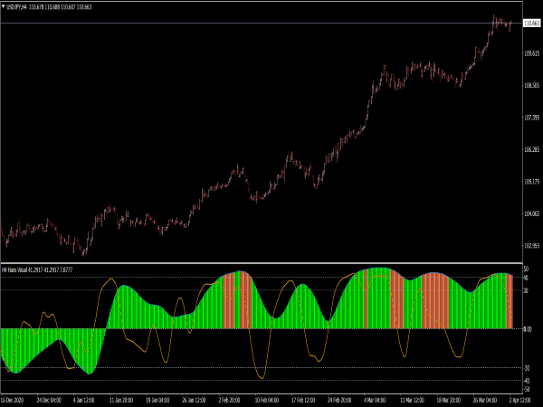 Gold Stuff Indicator With Alerts ⋆ Top Mt4 Indicators Mq4 And Ex4 ⋆ Best Metatrader 6255