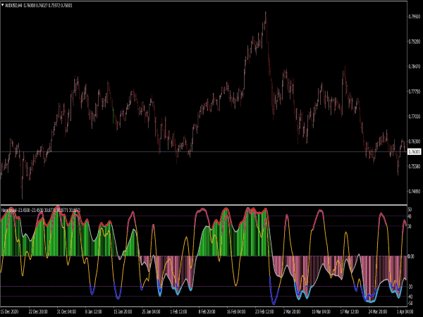 Haos Visual Alerts Indicator ⋆ Top Mt4 Indicators Mq4 Or Ex4 ⋆ Best Metatrader 4670