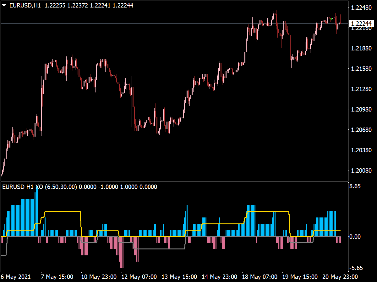 Level ZZ Semafor MTF Alerts ⋆ Top MT4 Indicators {mq4 & ex4} ⋆ Best ...