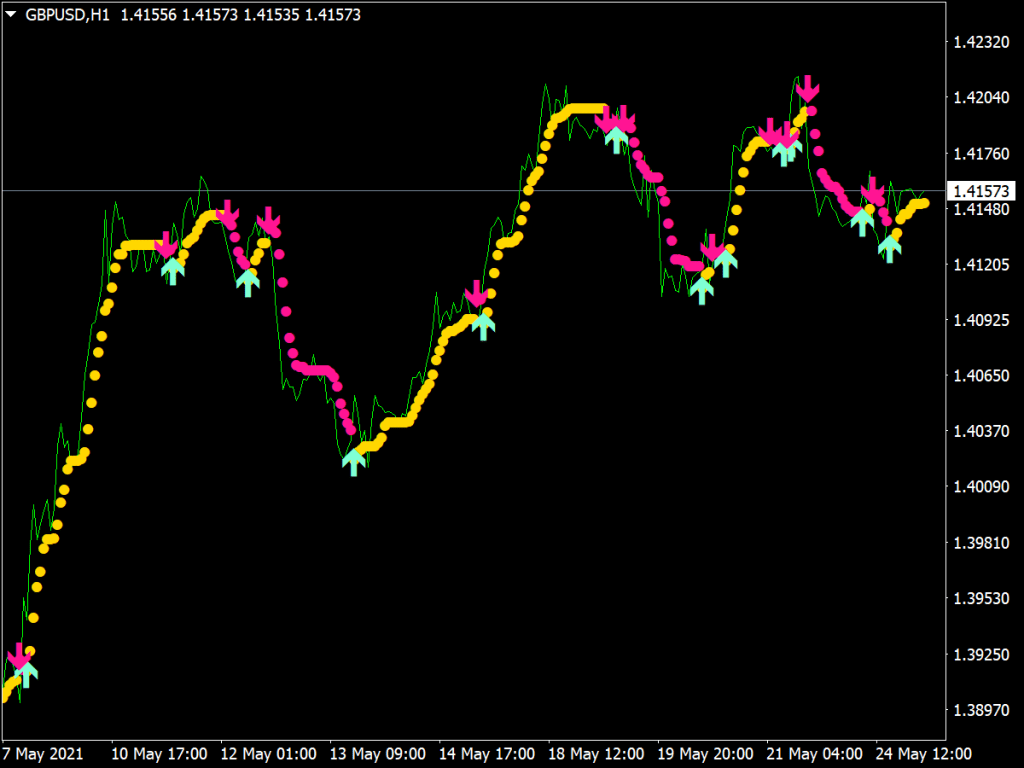 Impulse Macd Indicator ⋆ Free Mt4 Indicators {mq4 And Ex4} ⋆ Best