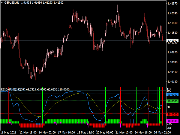 Mt4 Histogram Indicator - Bank2home.com