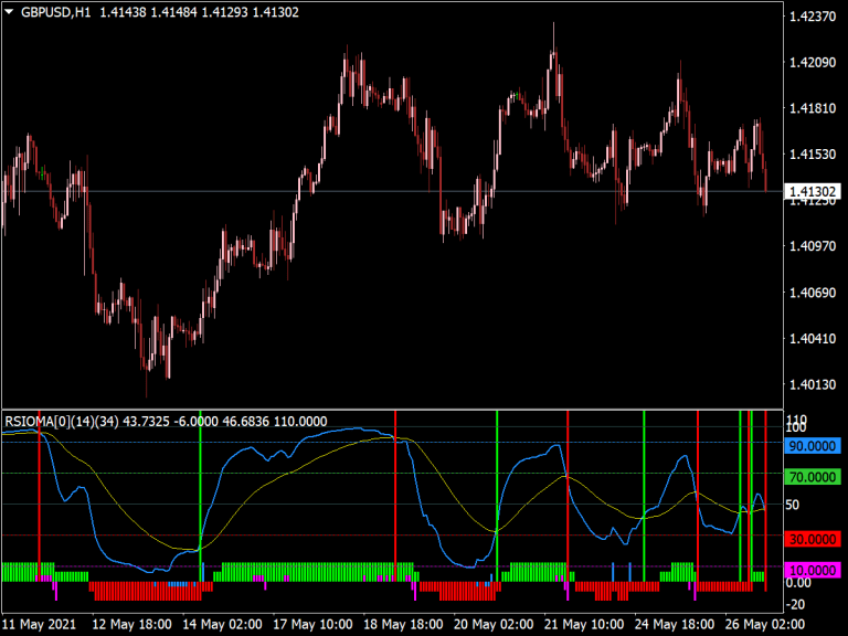 Absolute Strength Histogram Indicator ⋆ Top MT4 Indicators {mq4 & ex4 ...