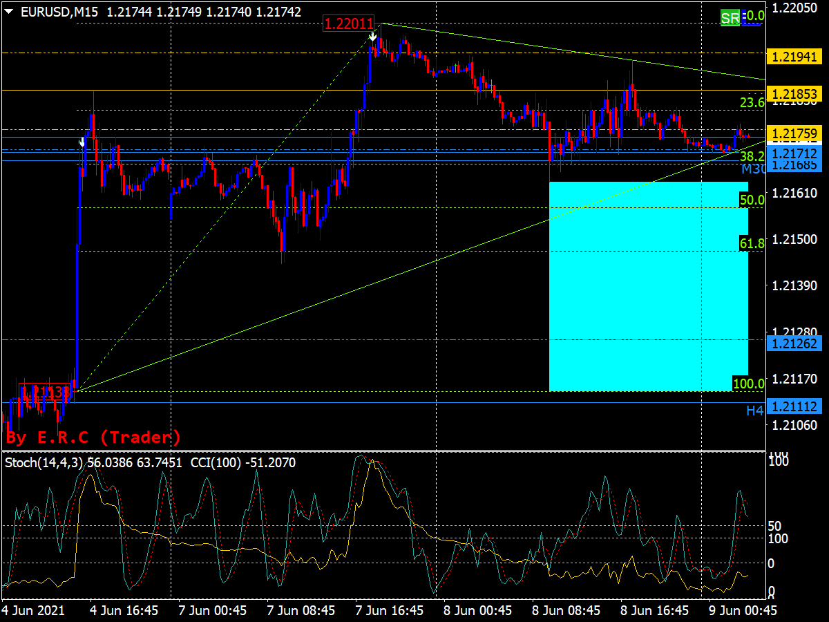 Cci Arrows Trading Signals ⋆ Mt5 Indicators Mq5 And Ex5 ⋆ Best Metatrader 