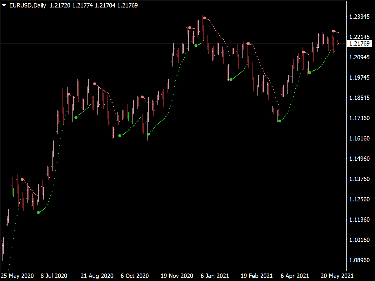 Advanced Supply Demand Zones Indicator ⋆ Top Mt4 Indicators Mq4 And Ex4 ⋆ Best Metatrader 8058