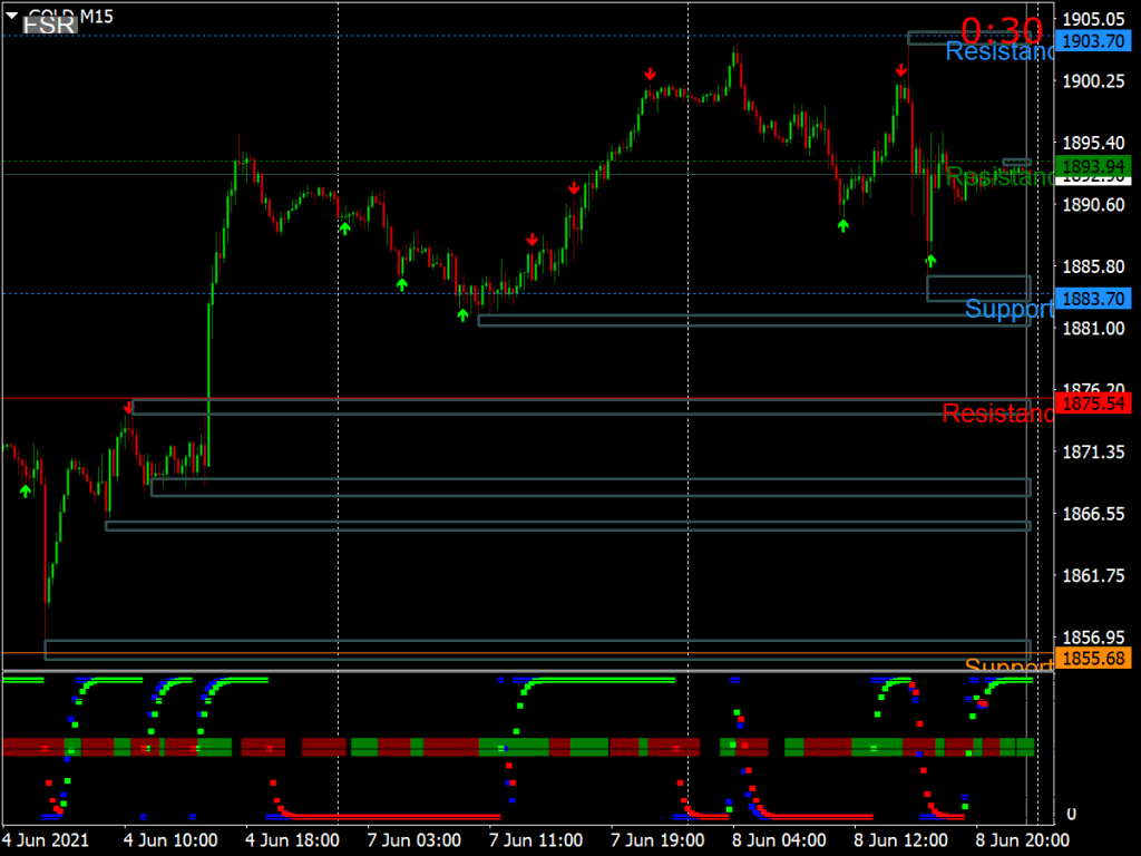 Zigzag Support And Resistance Indicator » Top Free MT4 Indicators {mq4 ...