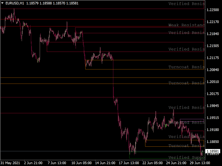 Mtf Resistance Support Indicator ⋆ Top Mt4 Indicators Mq4 And Ex4 ⋆ Best Metatrader 0849