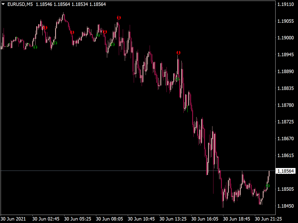 Trend Navigator Indicator for MT4