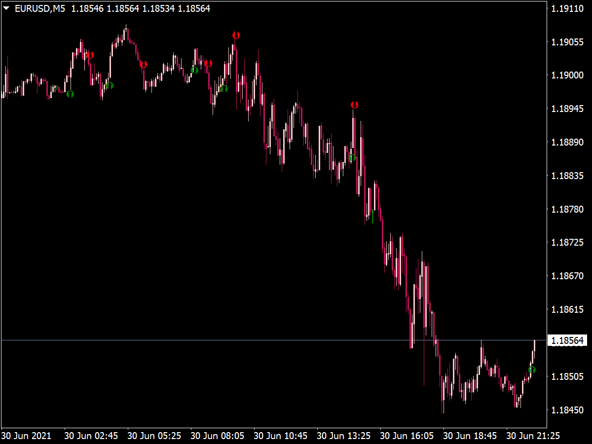 Trend Navigator Indicator Top Free Mt4 Indicators Mq4 Ex4 Best Metatrader Indicators Com