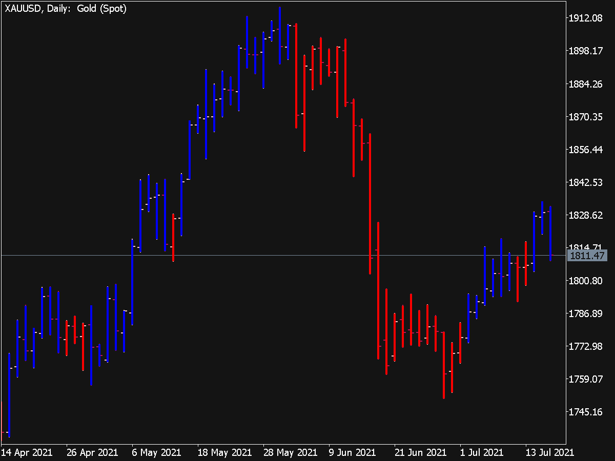 3 Line Break Indicator ⋆ Top Mt5 Indicators Mq5 Or Ex5 ⋆ Best Metatrader 0814