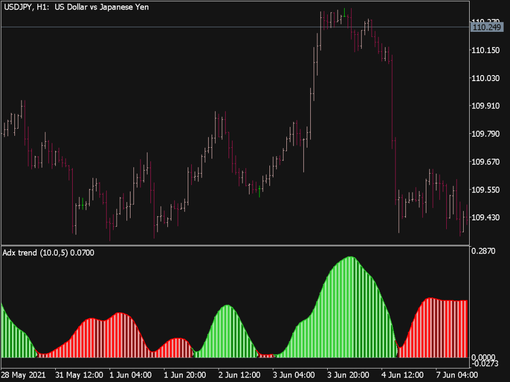 Adx Trend Smoothed Indicator ⋆ Top Mt5 Indicators Mq5 Or Ex5 ⋆ Best Metatrader 7039