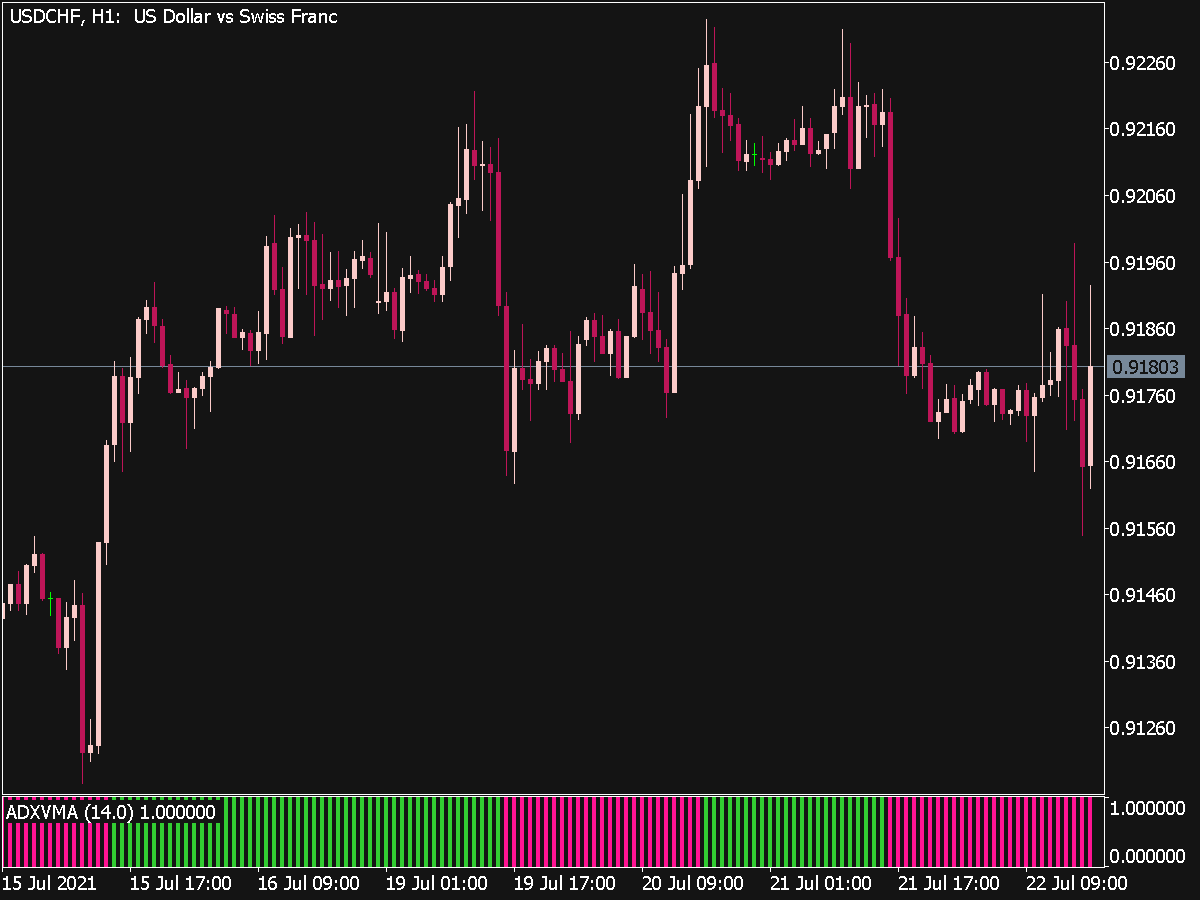 xlstat histogram for non scale data