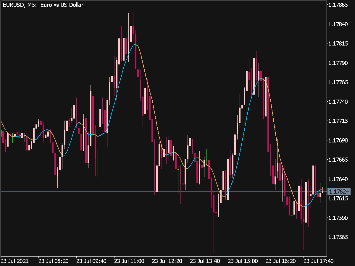 ALMA Indicator (MQL5) ⋆ Top MT5 Indicators {Mq5 & Ex5} ⋆ Best.