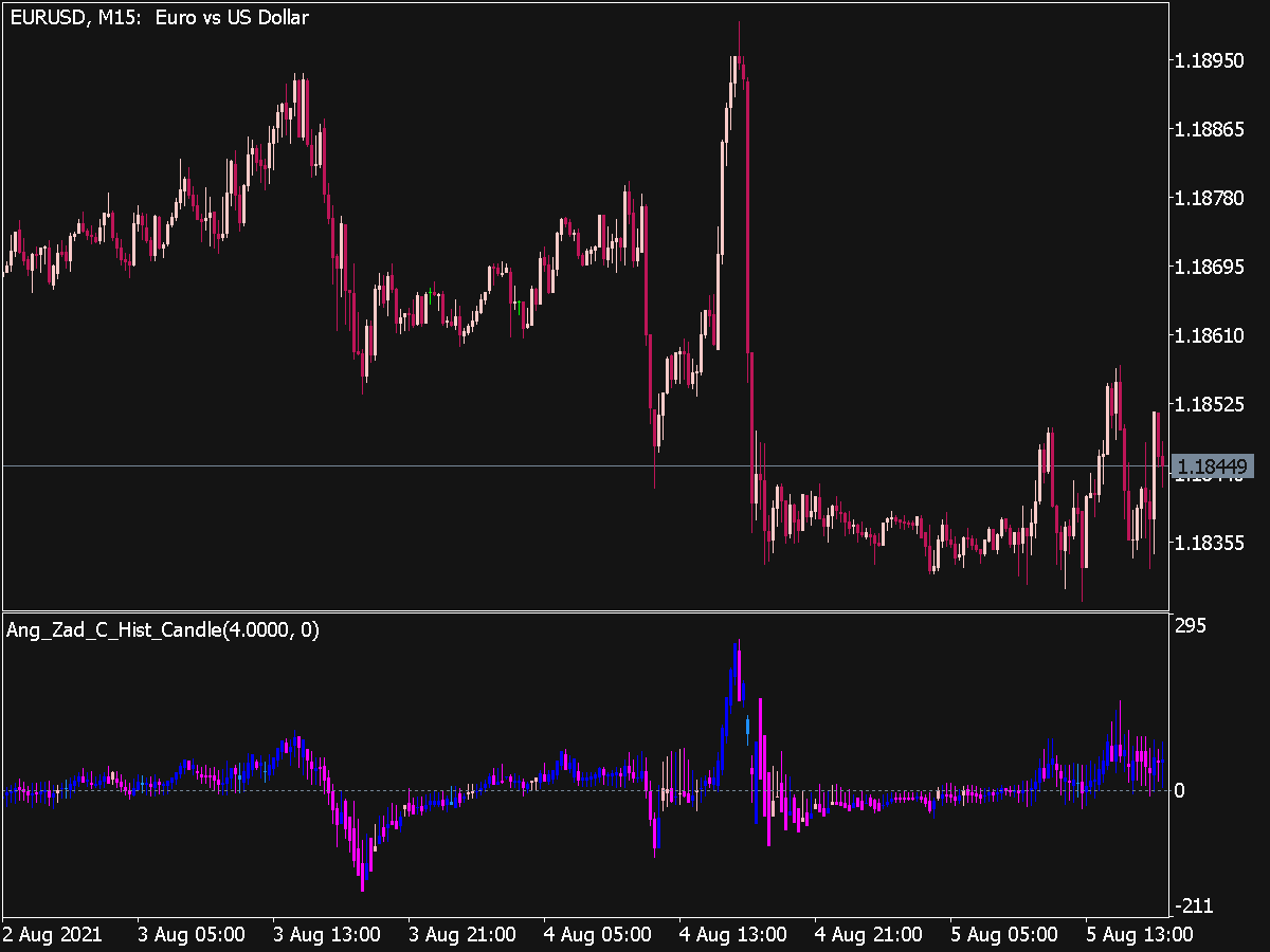 ej candle time indicator