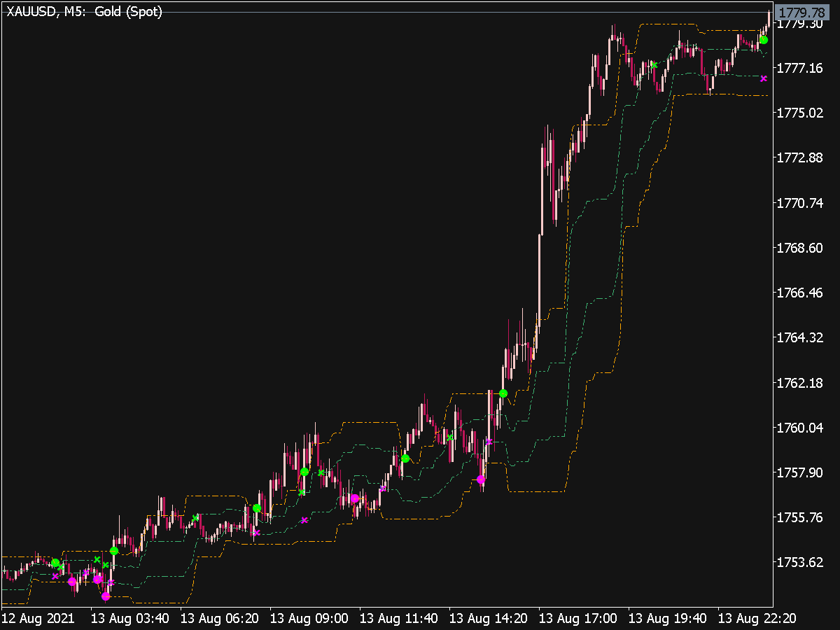 Arrows And Curves Indicator ⋆ Great Mt5 Indicators Mq5 Or Ex5 ⋆ Best Metatrader 7779