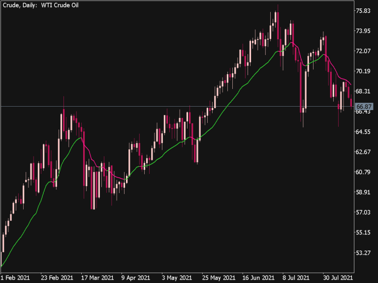 ATR Adaptive EMA Indicator ⋆ Top MT5 Indicators {mq5 & ex5} ⋆ Best ...