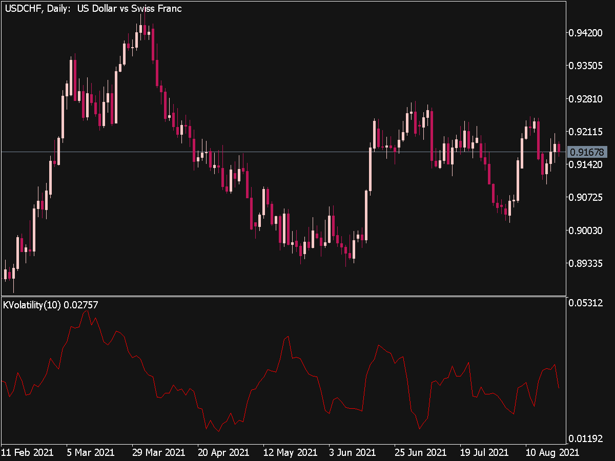 B-Kaufman Volatility Indicator (MQL5) ⋆ Top MT5 Indicators (.mq5 Or ...