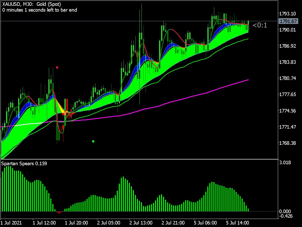 Big Bull Trading System ⋆ Top Mt5 Indicators {Mq5 & Ex5} ⋆ Best-Metatrader-Indicators.com