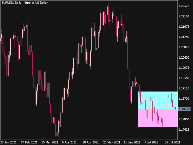 Bollinger Bands Box Indicator ⋆ Top MT5 Indicators (.mq5 Or .ex5) ⋆ ...