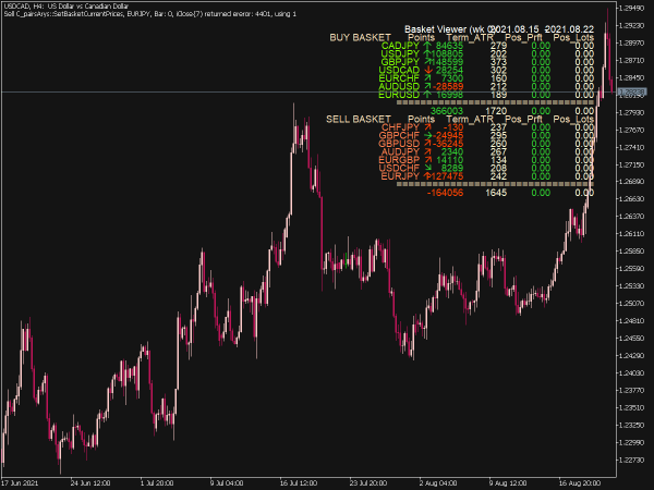 Buy and Sell Basket Indicator