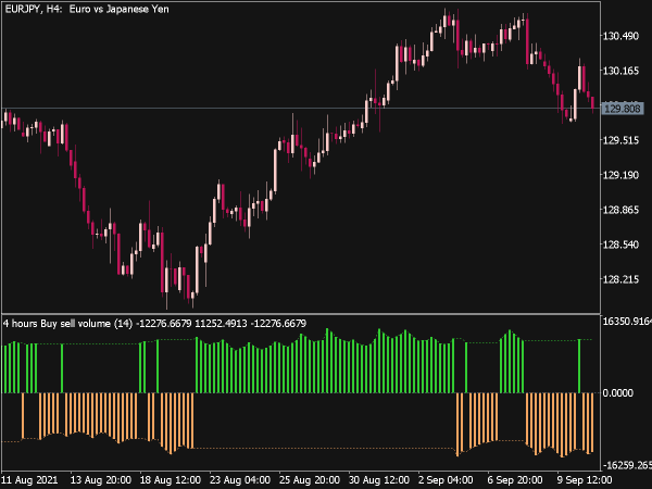 Buy Sell Volume Histogram Indicator ⋆ Top MT5 Indicators {mq5 & ex5} ⋆ ...