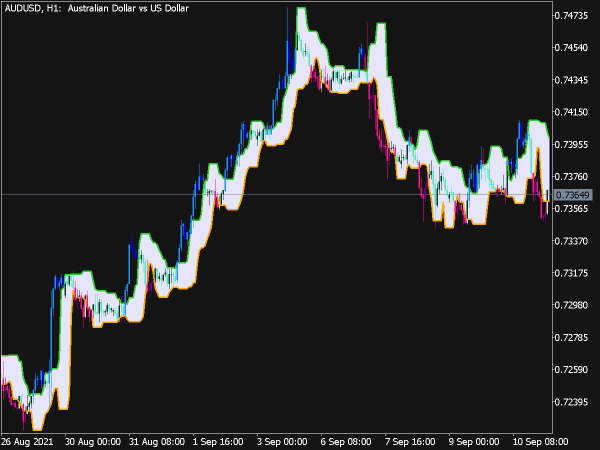 Candle Stop Loss System