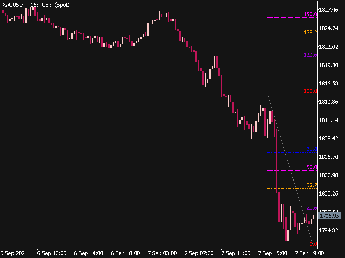 Free download of the 'Auto Fibo' indicator by 'Iwori_Fx' for