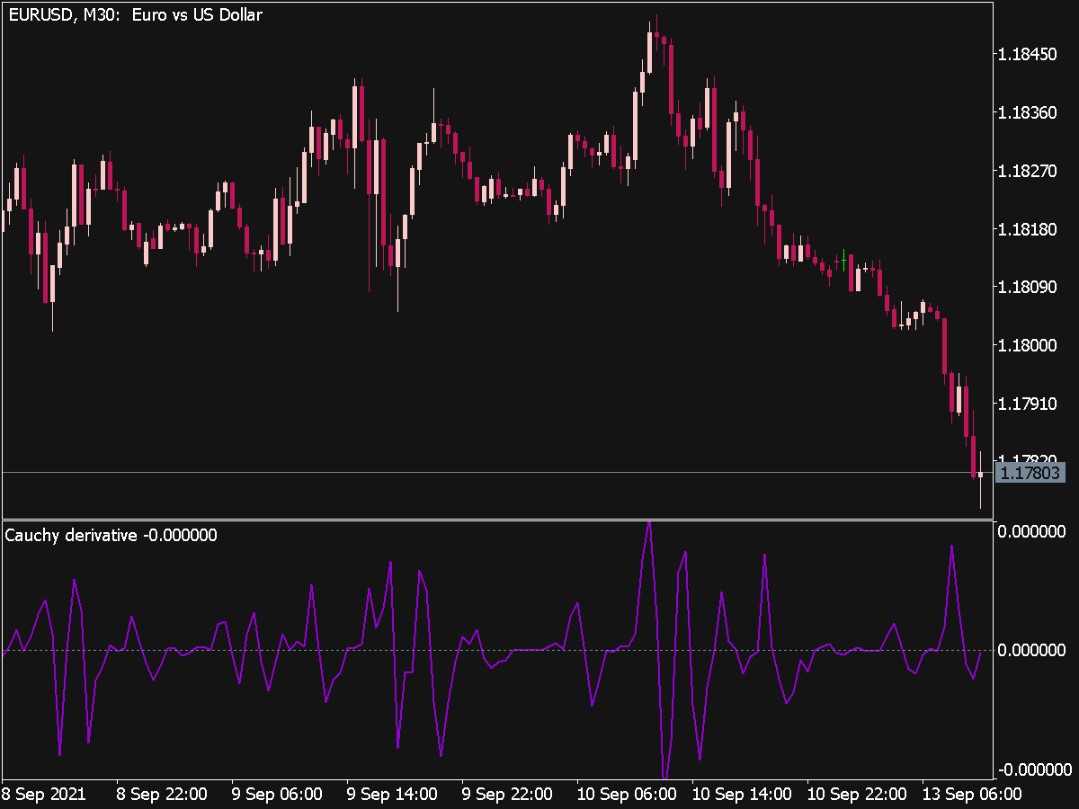 Cauchy Derivative Indicator Mql5 ⋆ Top Mt5 Indicators Mq5 Or Ex5 ⋆ Best Metatrader 2810