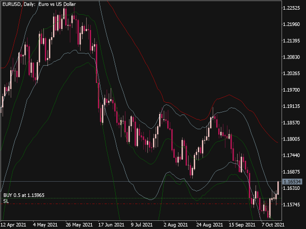 Center of Gravity Channel (COG) Indicator