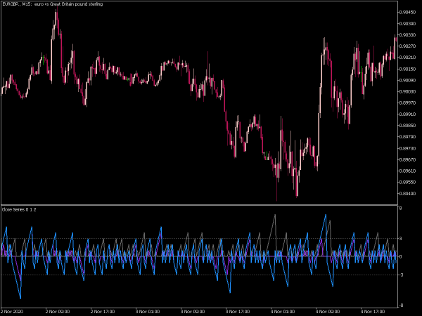 close-series-mt5
