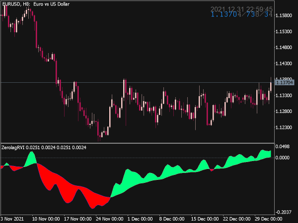 color-zero-lag-rvi-mt5