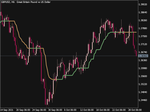 corrected-super-smoother-indicator-mt5