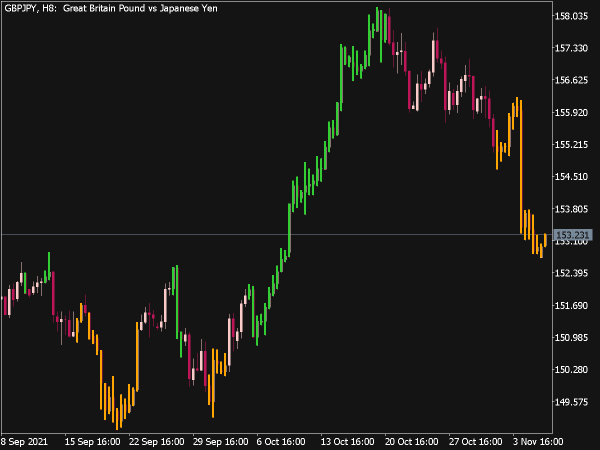 detrended-synthetic-price-indicator-mt5