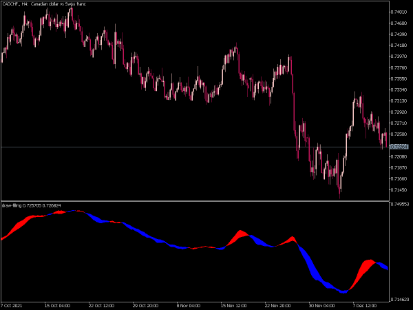 draw-filling-mt5