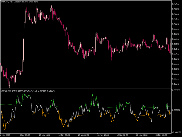 dsl-balance-of-market-power-mt5