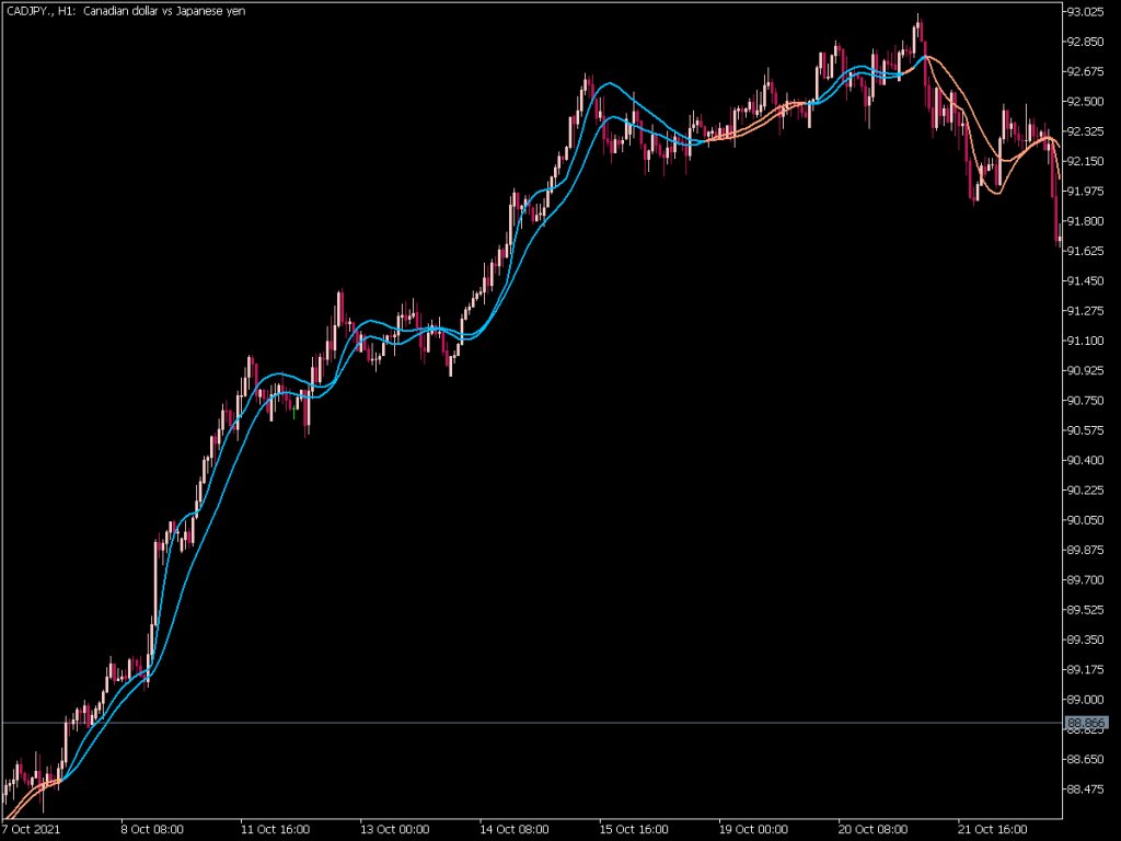 DWMA with JMA Ribbon ⋆ Top MT5 Indicators (.mq5 or .ex5) ⋆ Best ...