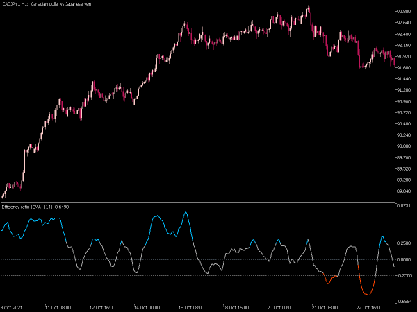 efficiency-ratio-directional-mt5