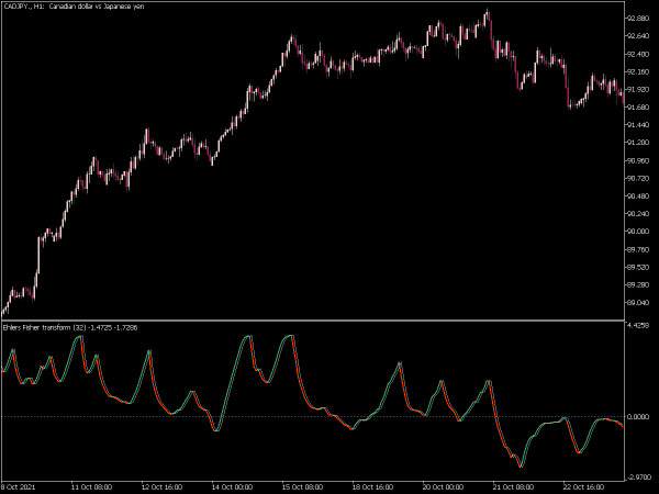 ehlers-fisher-transform-original-mt5