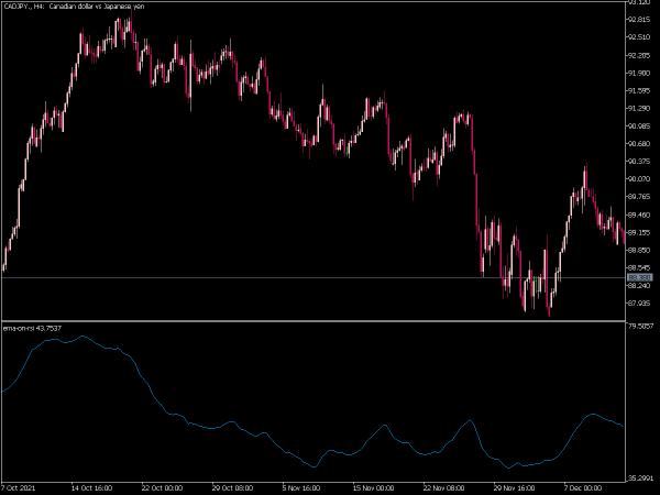 ema-on-rsi-mt5