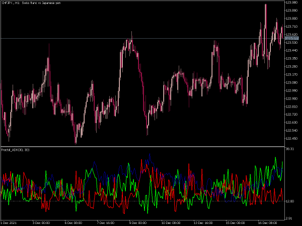 fractal-adx-mt5