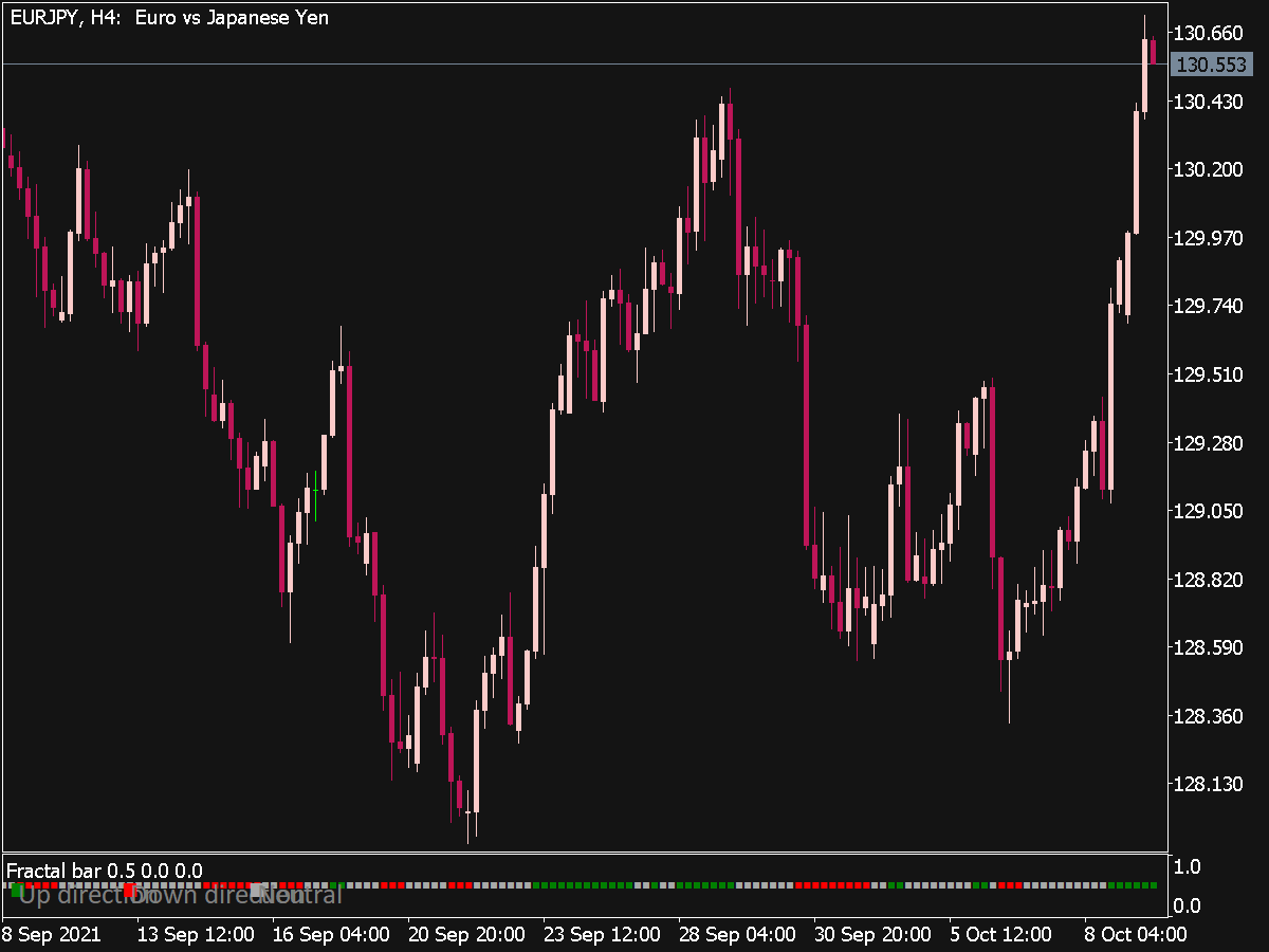 Fractal Bar Indicator ⋆ Top Mt5 Indicators Mq5 Or Ex5 ⋆ Best Metatrader 7421