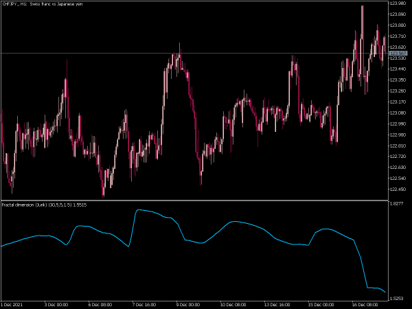 fractal-dimension-jurik-mt5