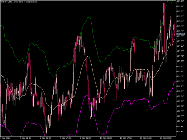 fractal-keltner-mt5