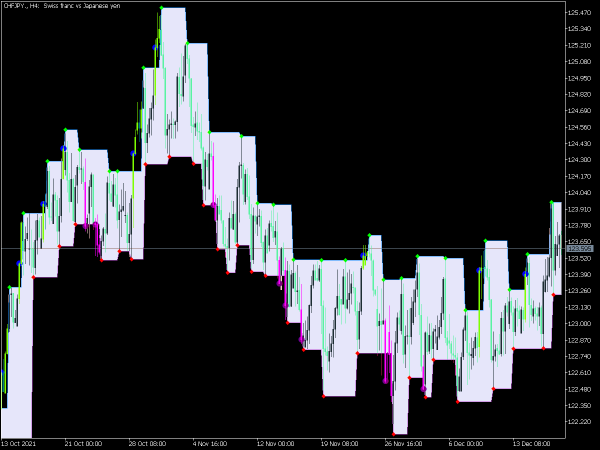 fractal-levels-system-mt5