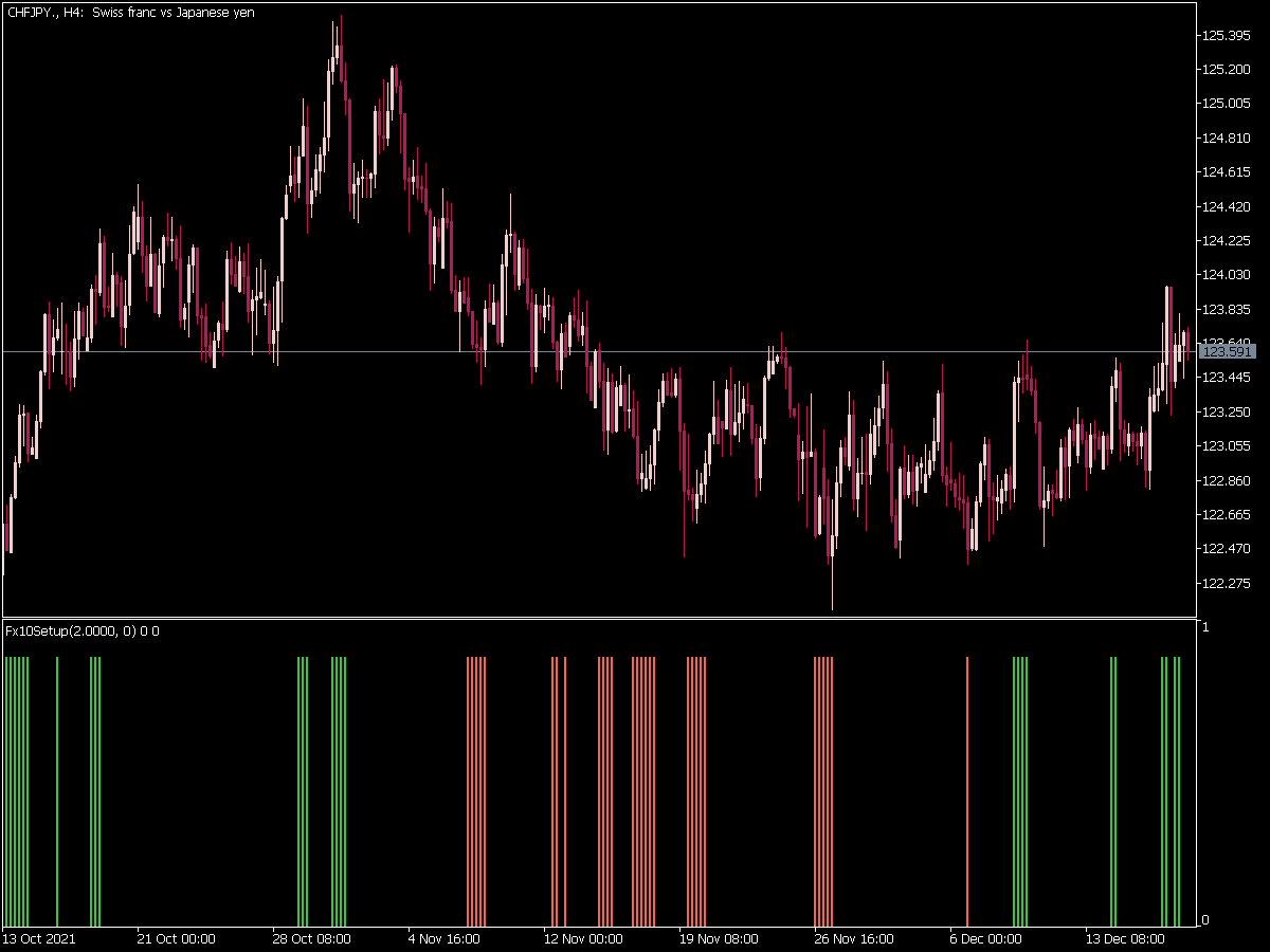 Fx 10 Setup